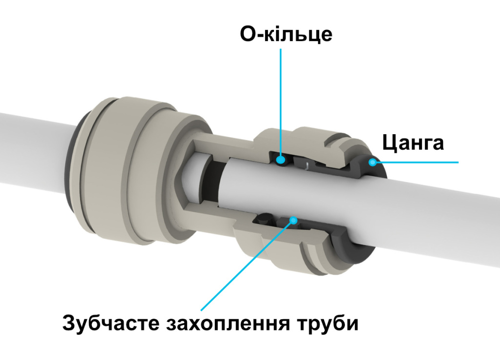 устройство фиттинга John Guest.jpg