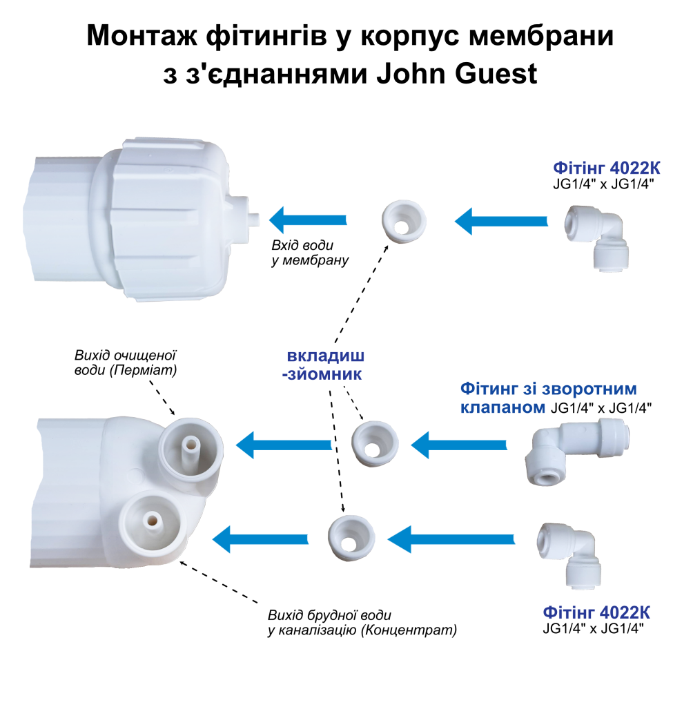 Расположение фитингов на корпусе мембраны обратного осмоса с соединениями Quick connect