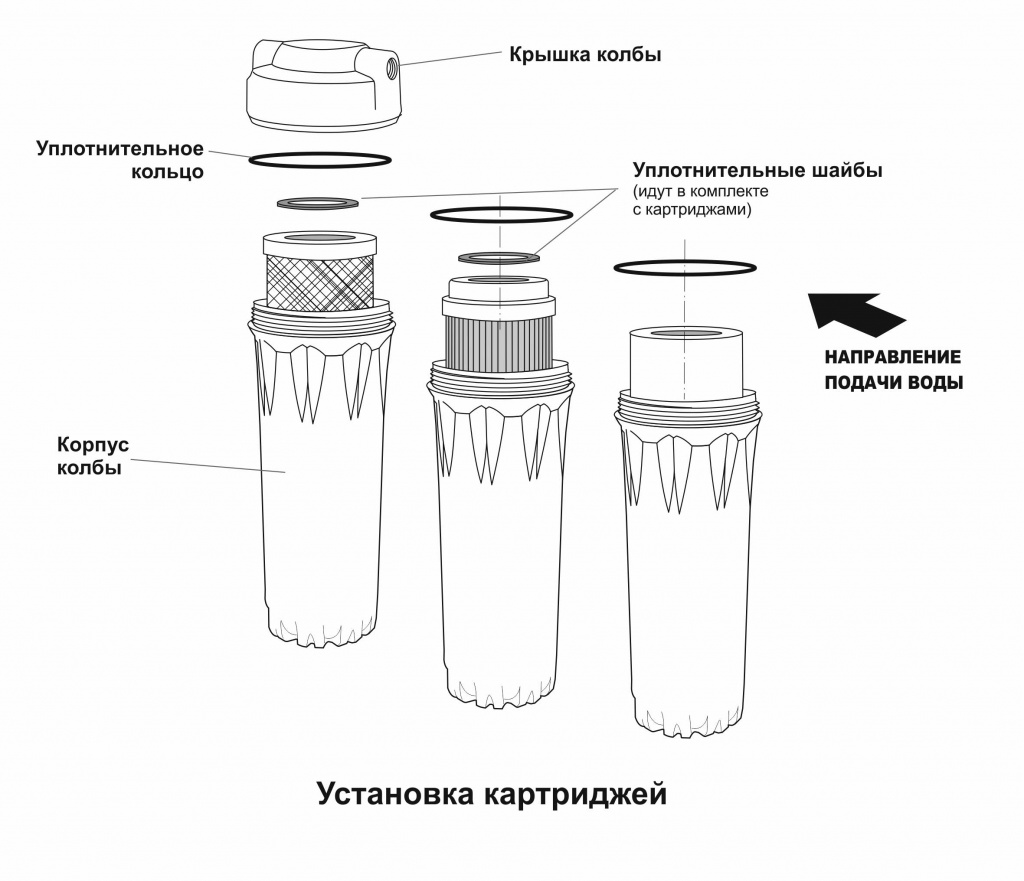 Порядок установки картриджей вода