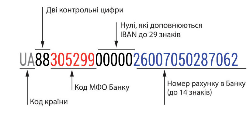 iban-kod.jpg