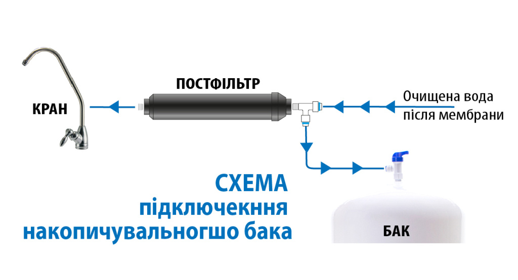 подключение накопительного бака.jpg