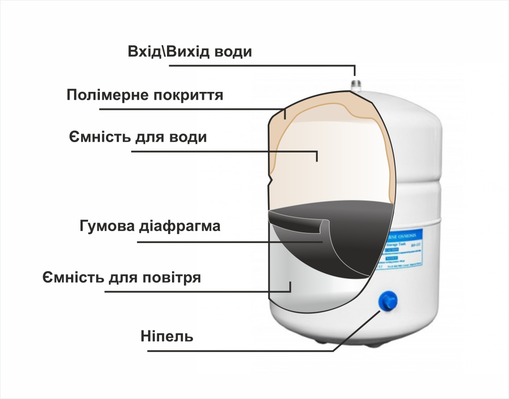 бак в разрезе устройство бака_у.jpg