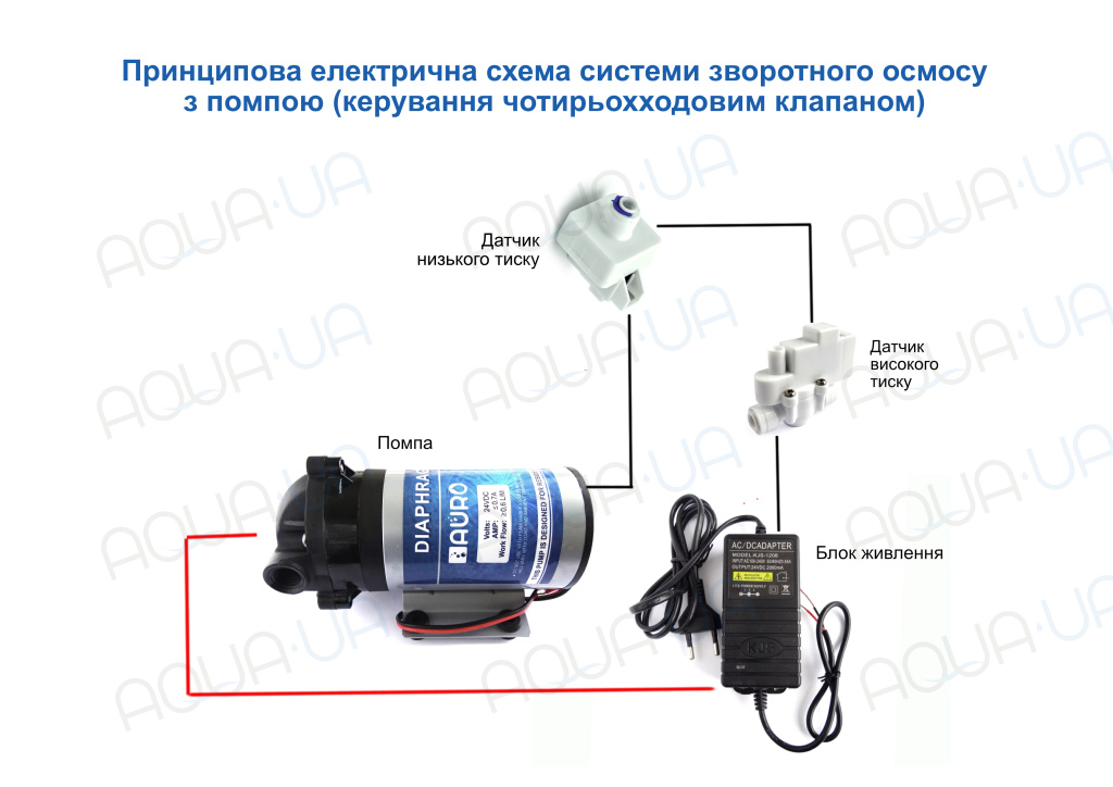Электрическая схема системы обратного осмоса с помпой, управляемая четырехходовым клапаном Электрическая схема системы обратного осмоса с помпой, управляемая четырехходовым клапаном