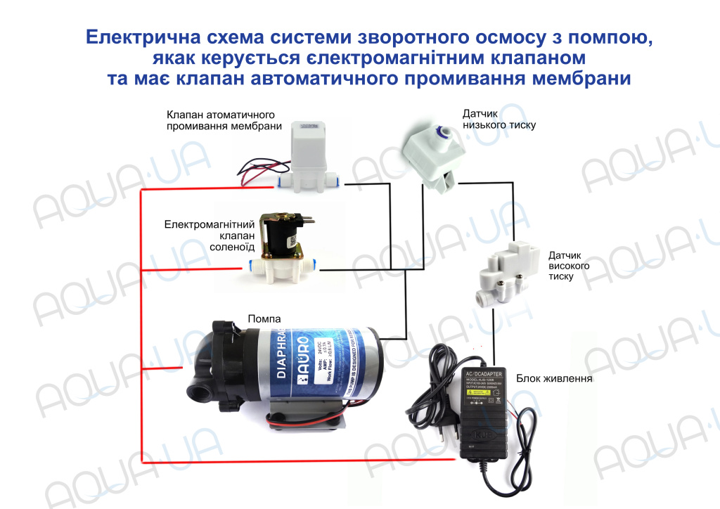 хема подключения электрических элементов системы обратного осмоса с помпой и автопромывкой хема подключения электрических элементов системы обратного осмоса с помпой и автопромывкой
